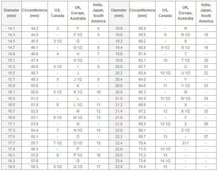 rings size chart